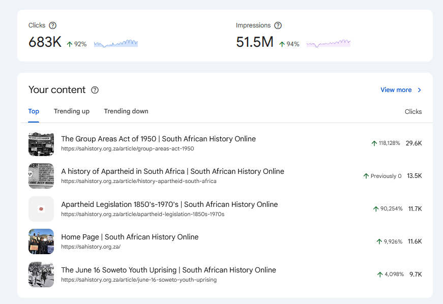 Google traffic and impressions for August 2025